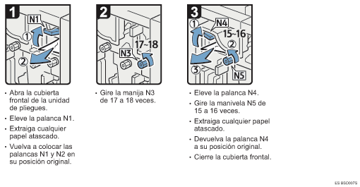 Ilustraci&oacute;n del procedimiento