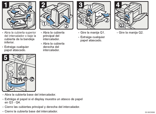 Ilustraci&oacute;n del procedimiento