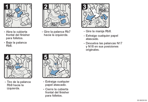 Ilustraci&oacute;n del procedimiento