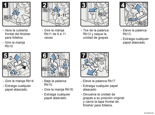 Ilustraci&oacute;n del procedimiento