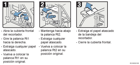 Ilustraci&oacute;n del procedimiento