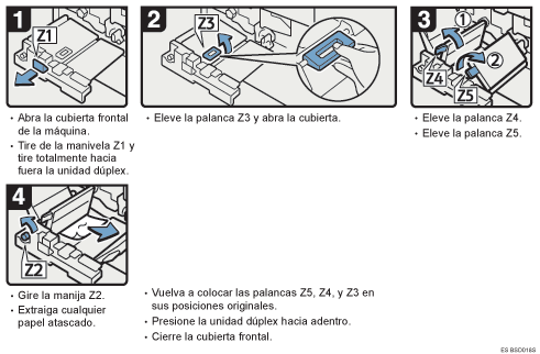 Ilustraci&oacute;n del procedimiento