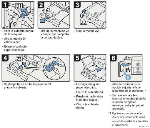 Ilustraci&oacute;n del procedimiento