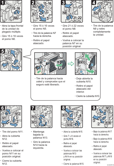 Ilustraci&oacute;n del procedimiento