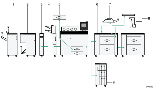 Durchnummerierte Abbildung der externen Optionen