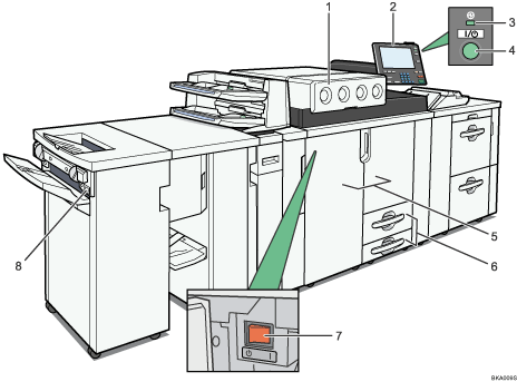 Nummerierte Abbildung des Hauptgeräts