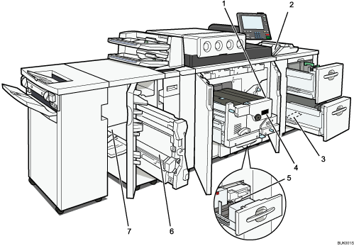 Nummerierte Abbildung des Hauptgeräts