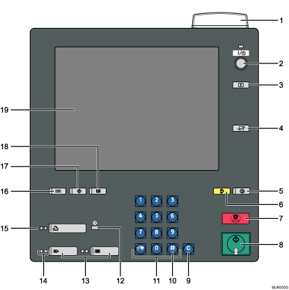 Die durchnummerierte Abbildung zeigt das Bedienfeld