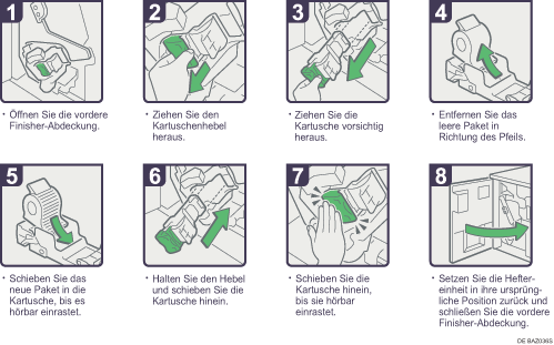 Abbildung Vorgehensweise 