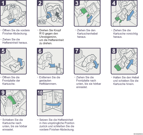 Abbildung Vorgehensweise 