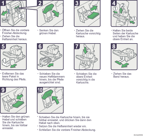 Abbildung Vorgehensweise 