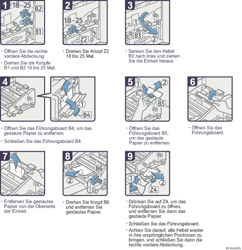 Abbildung Vorgehensweise 