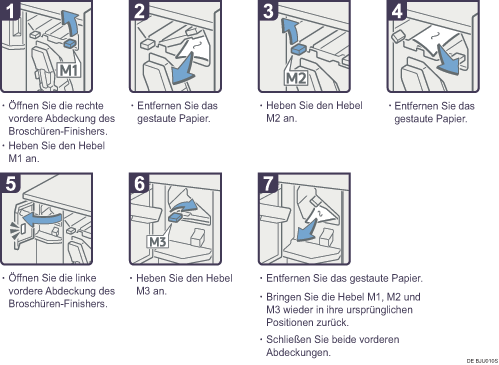 Abbildung Vorgehensweise 