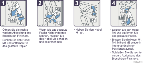 Abbildung Vorgehensweise 