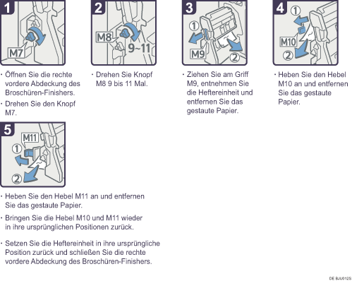 Abbildung Vorgehensweise 