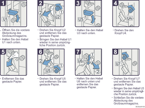 Abbildung Vorgehensweise 