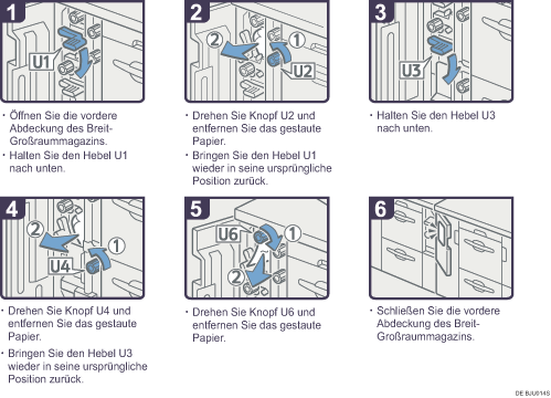 Abbildung Vorgehensweise 