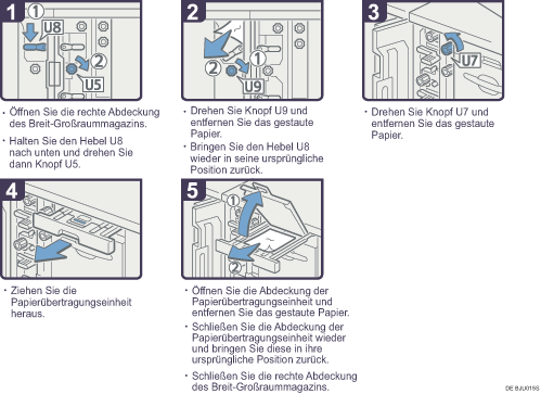 Abbildung Vorgehensweise 