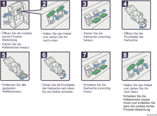 Abbildung Vorgehensweise 