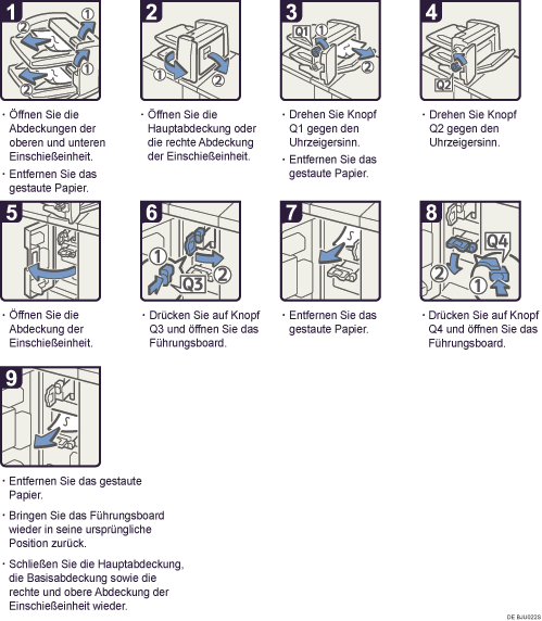 Abbildung Vorgehensweise 