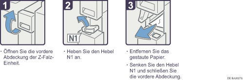 Abbildung Vorgehensweise 