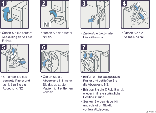 Abbildung Vorgehensweise 