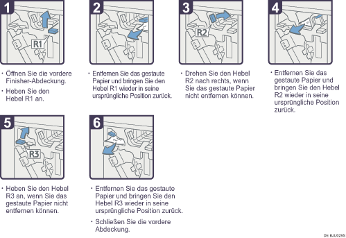 Abbildung Vorgehensweise 