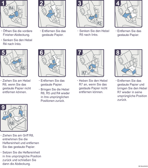 Abbildung Vorgehensweise 