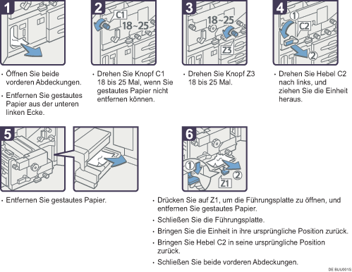Abbildung Vorgehensweise 