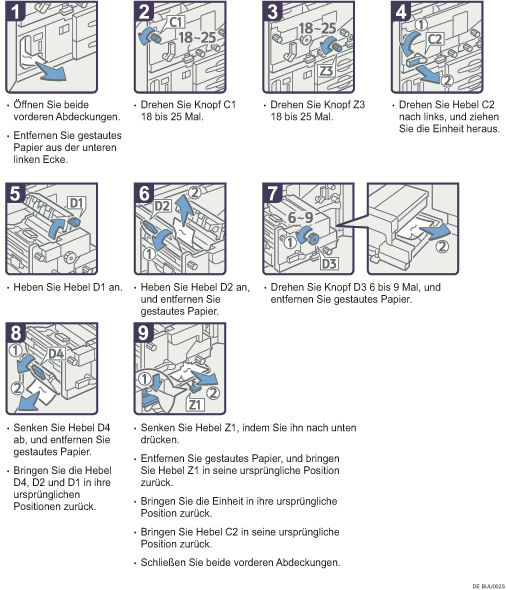 Abbildung Vorgehensweise 