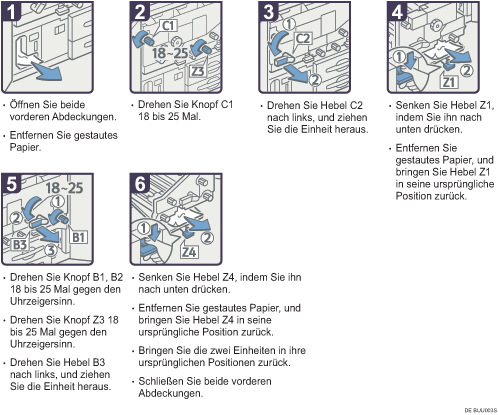 Abbildung Vorgehensweise 