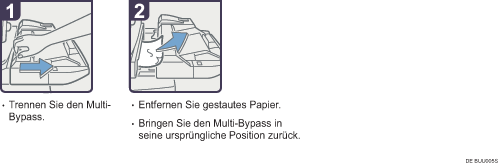 Abbildung Vorgehensweise 