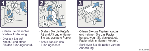 Abbildung Vorgehensweise 