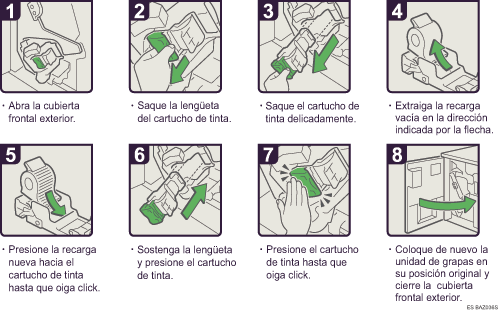 Ilustraci&oacute;n del procedimiento