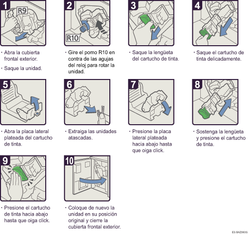 Ilustraci&oacute;n del procedimiento