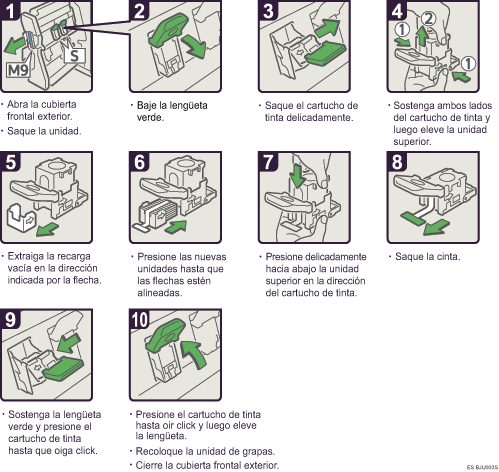 Ilustraci&oacute;n del procedimiento