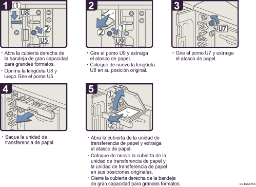 Ilustraci&oacute;n del procedimiento