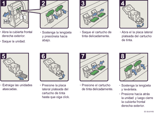 Ilustraci&oacute;n del procedimiento