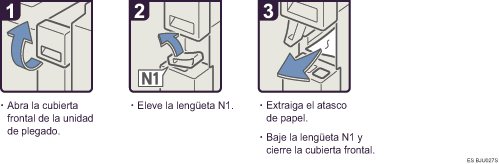 Ilustraci&oacute;n del procedimiento