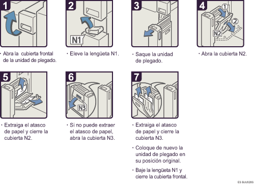 Ilustraci&oacute;n del procedimiento