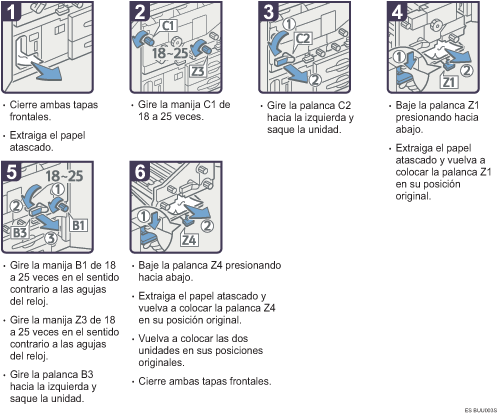 Ilustraci&oacute;n del procedimiento