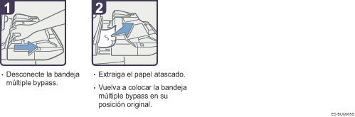 Ilustraci&oacute;n del procedimiento