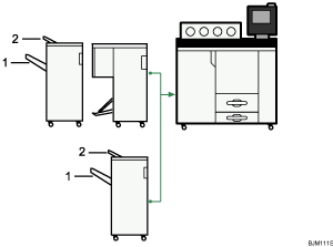 Ilustración de la salida de impresora (ilustración con leyenda numerada)