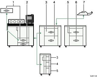 Ilustración de la prioridad de bandeja de papel (ilustración con leyenda numerada)