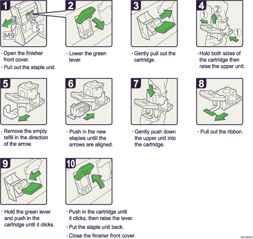 Operation procedure illustration