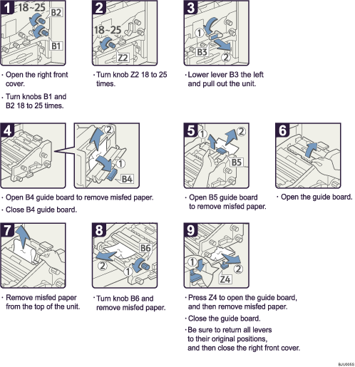 Operation procedure illustration