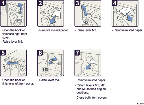 Operation procedure illustration