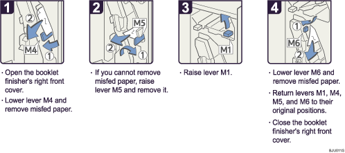 Operation procedure illustration