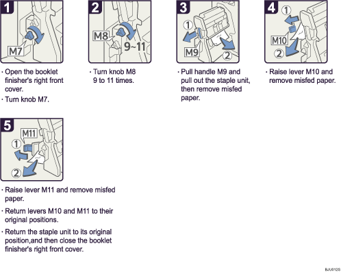 Operation procedure illustration