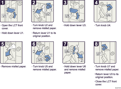Operation procedure illustration